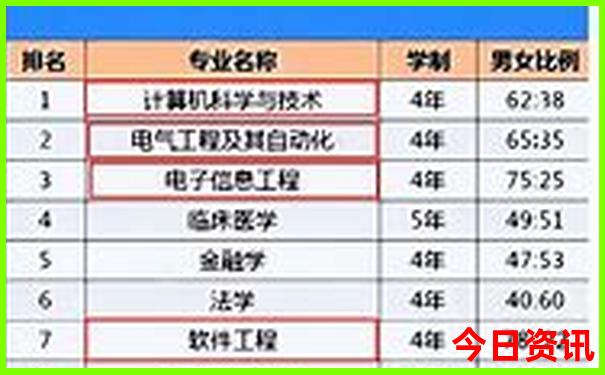 旅游软件排行榜前十名